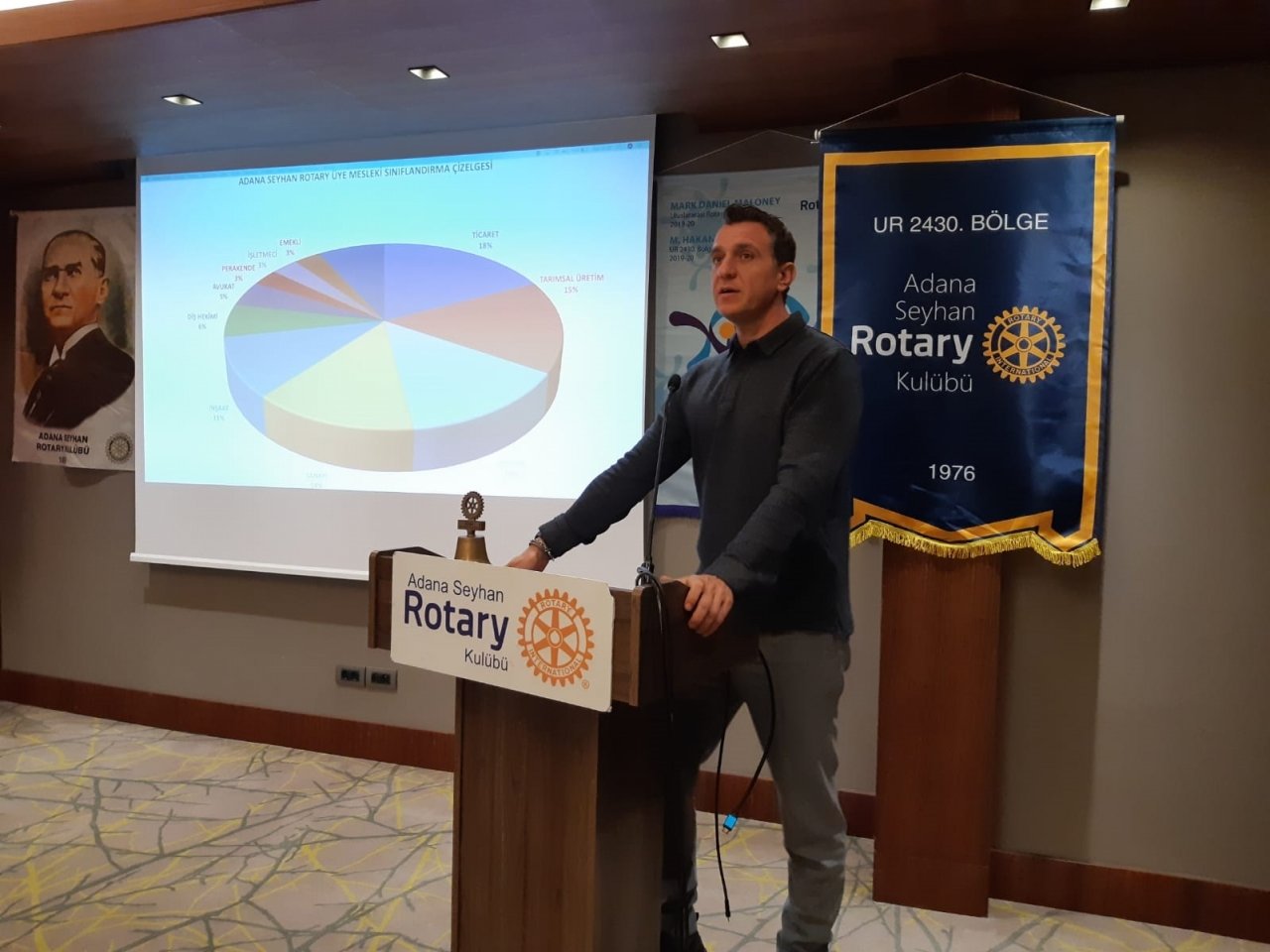 19 Kasım 2019 Toplantımızdan